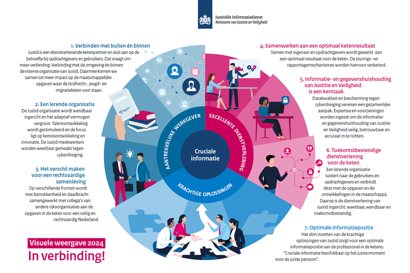 Schematische samenvatting van jaarplan 2024